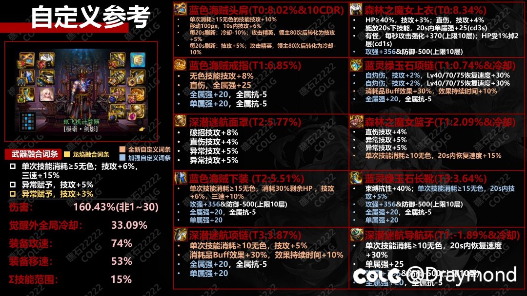无色流派装备基本都齐了，对特化80无色魔道而言，深浅项链和蓝灵项链哪个更好？1
