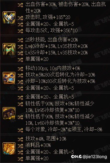 我现在应该优先完善哪个部位 出血流红眼1