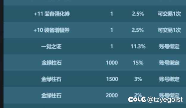 发现新春礼盒里面一个好恶心的东西1