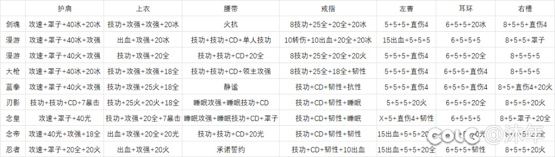 彩虹堂——跨六高质量多号党小团体招一位新成员（已招齐）7