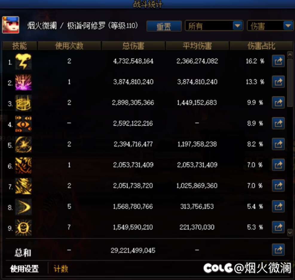 单尊神20 292亿1