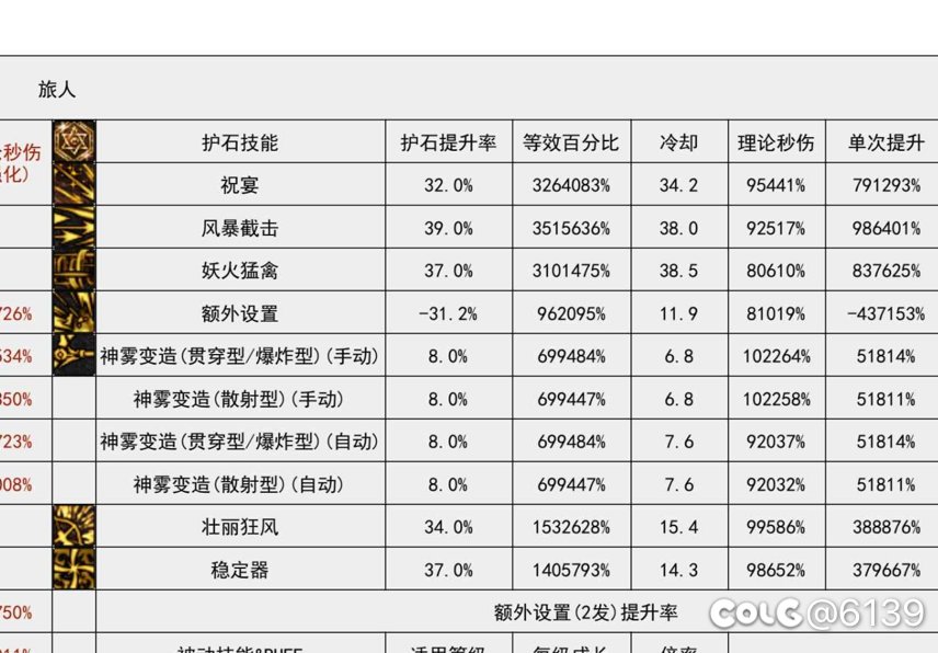 为什么旅人是特化45的代表职业之一？1