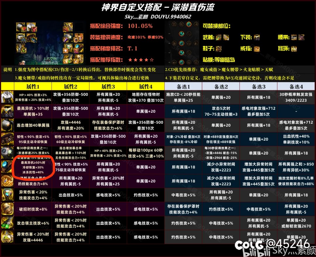 魔女戒指怎么堆异常抗性1
