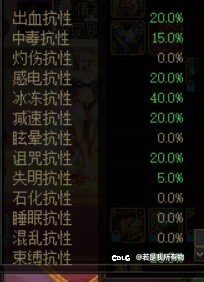 这套搭配怎么触发魔女戒指，现在最高是40%冰抗2