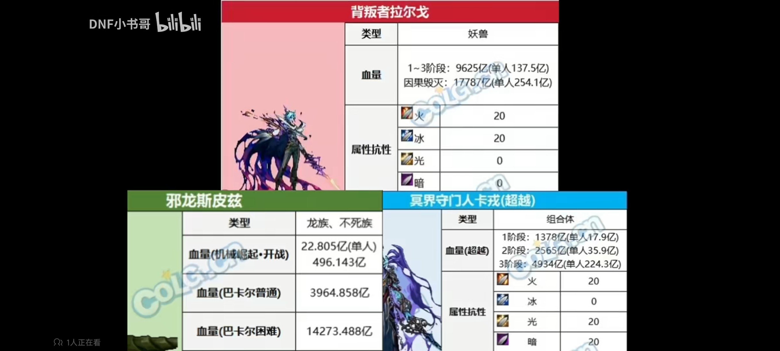 一般来说周本是不是组队比单刷容易1