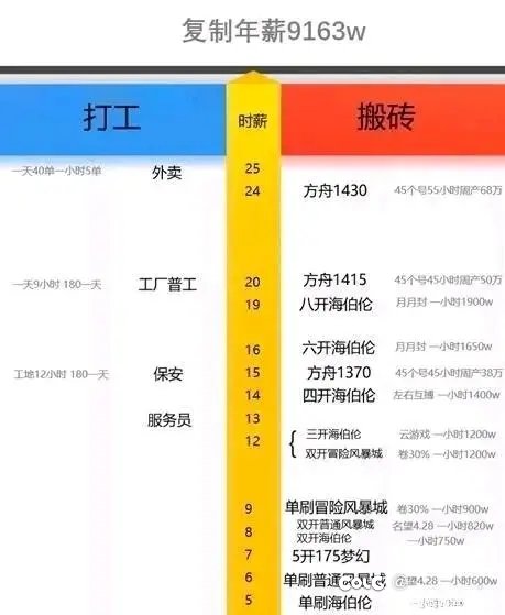 蚌埠住了1