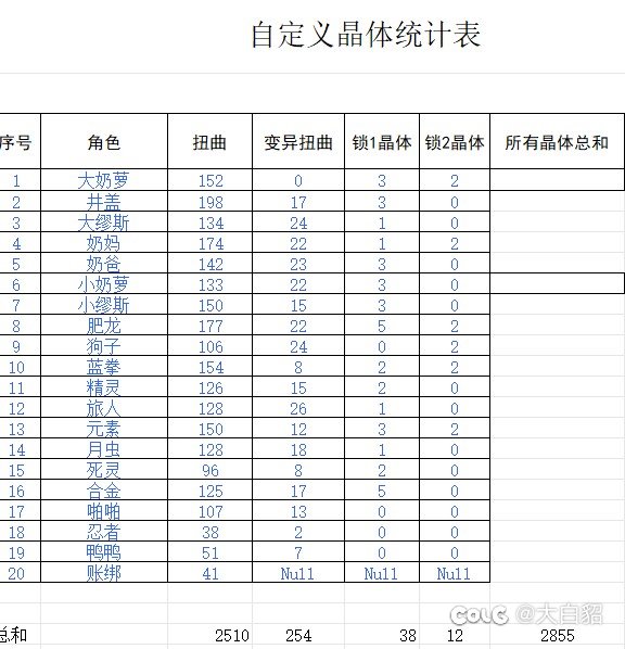 3000个洗衣粉大战自定义1
