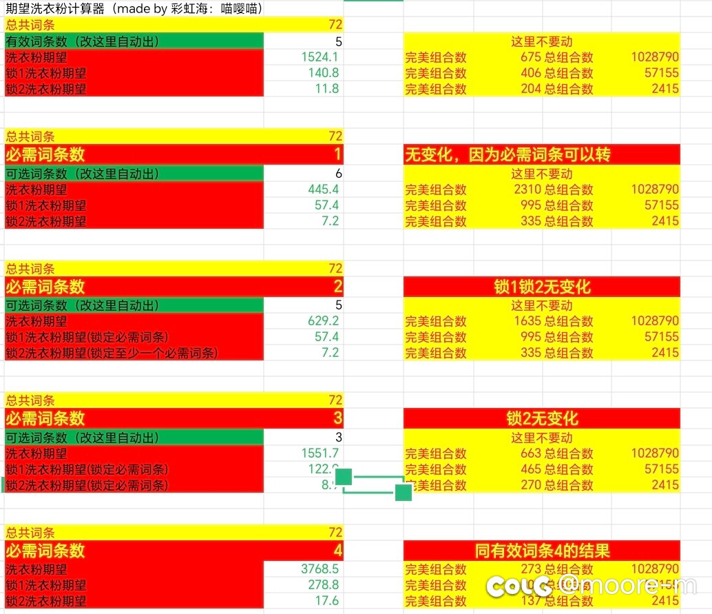 我从没想到直伤左槽和出血上衣这么难洗1