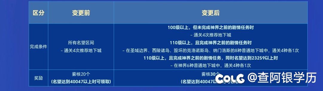每日四图不是说改了吗1