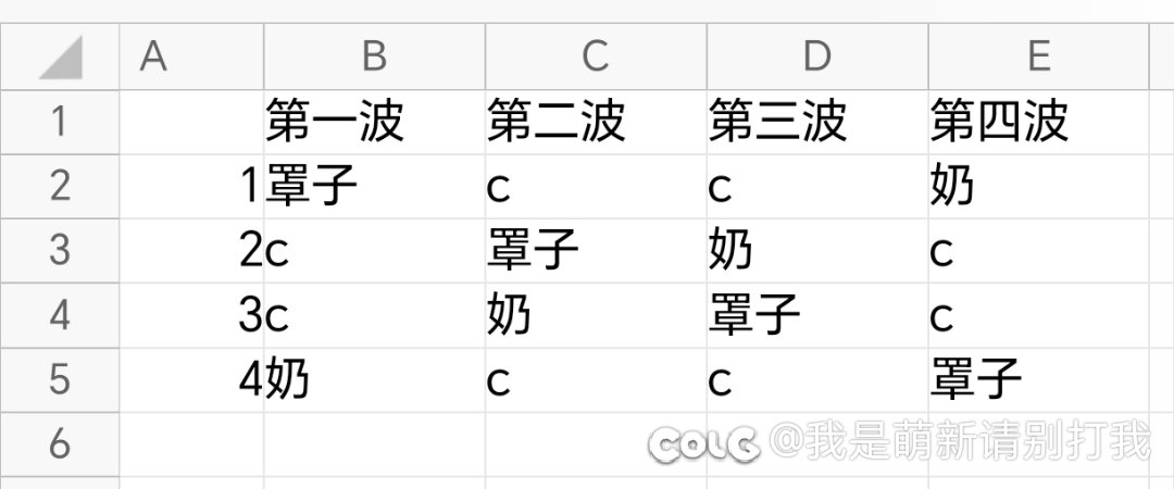 跨一，诚邀小伙伴来赵子龙圆桌。1