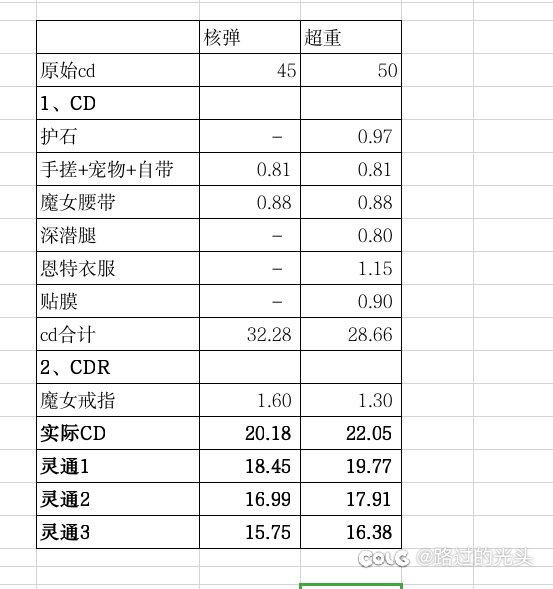 特化75转80纪念2