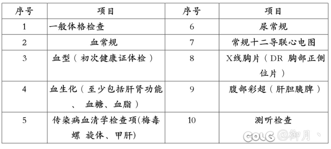 池塘有没有懂医学或者有体检经验的大佬1