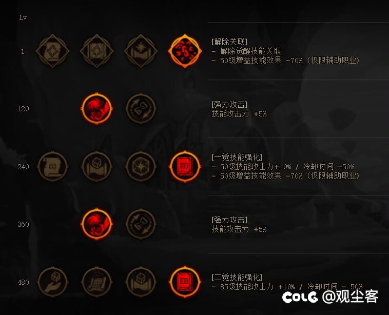 求天帝大佬来指点一下7