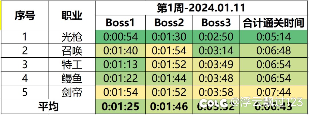 因果毁灭第一周通关体验1