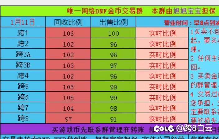 针对当前的游戏币比例问题1