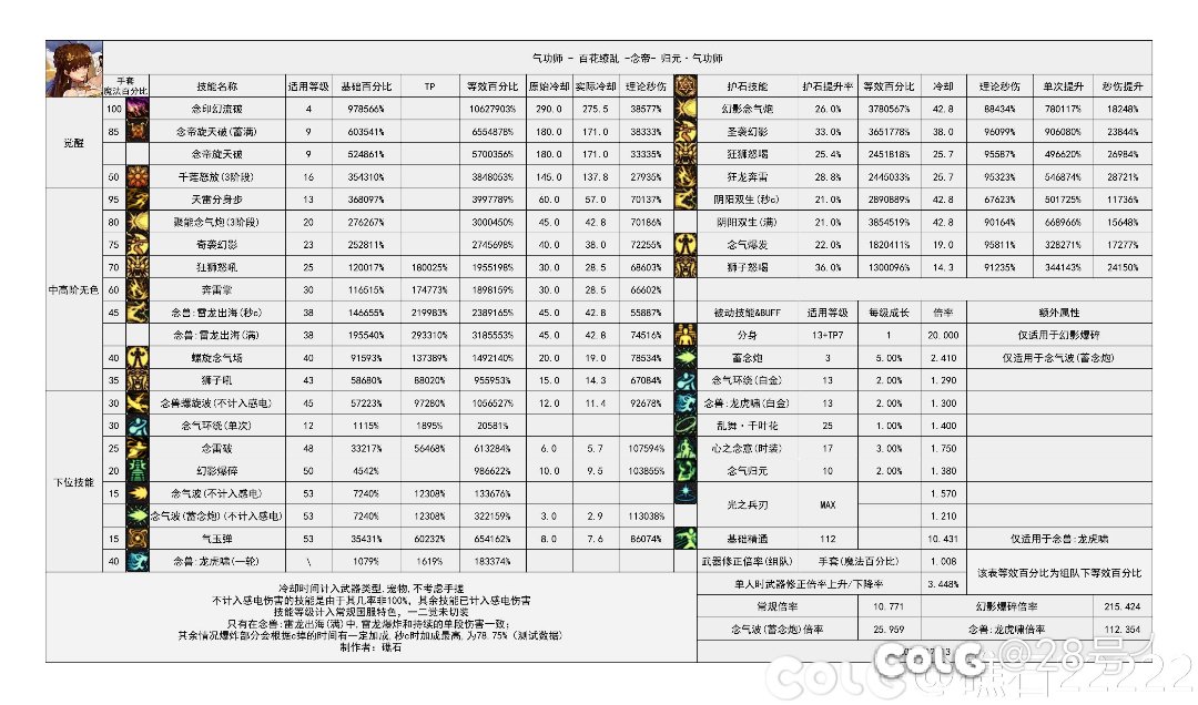 说一下花花为什么选80而不是75！1