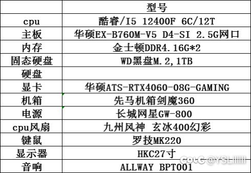 有没有懂哥大佬指点一下1