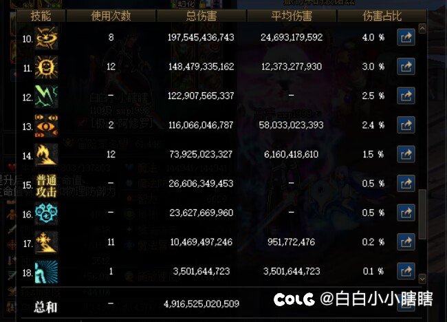 今天瞎子带完人后看了看伤害分析2