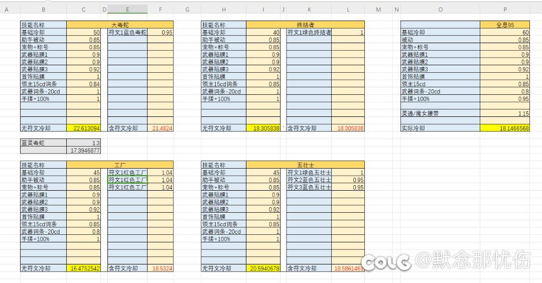 纯伤害竟然首推攻速劳？男机械韩服24.02.21改版纯伤害搭配天梯25