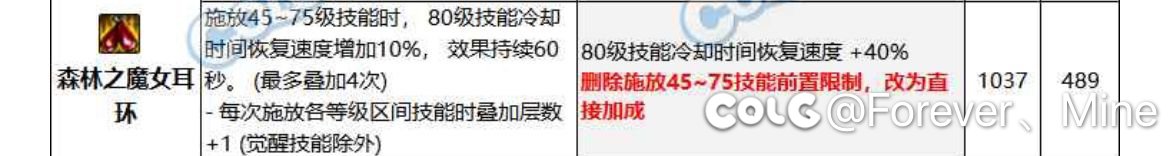 发现个有意思的词条1