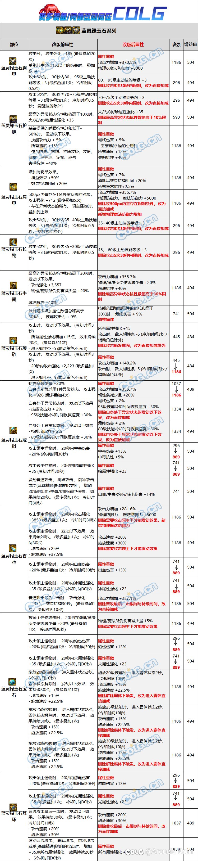 蓝灵戒指改版对比恩特怎么感觉没优势了1