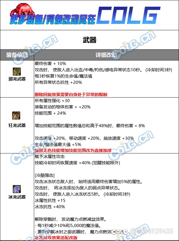 新冰龙武器的描述问题1