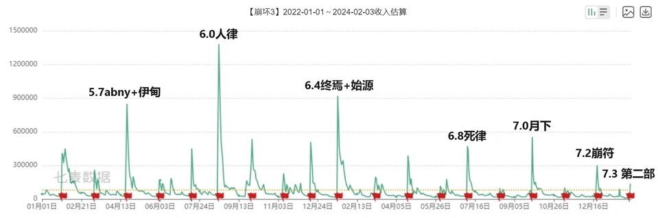 笑死 崩3策划自己滑跪了1