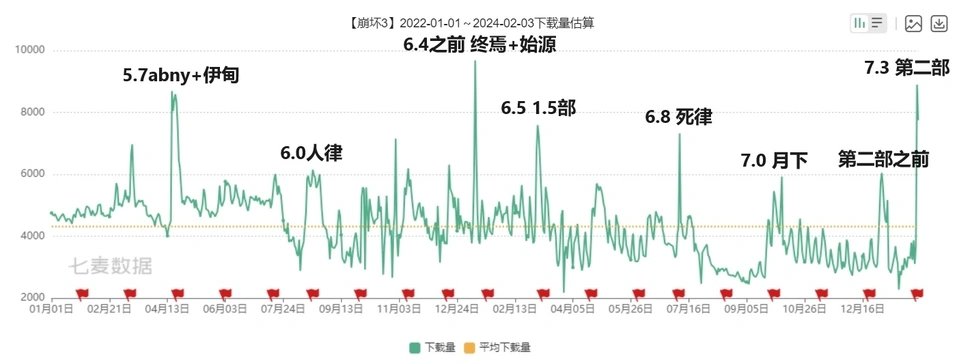 笑死 崩3策划自己滑跪了2