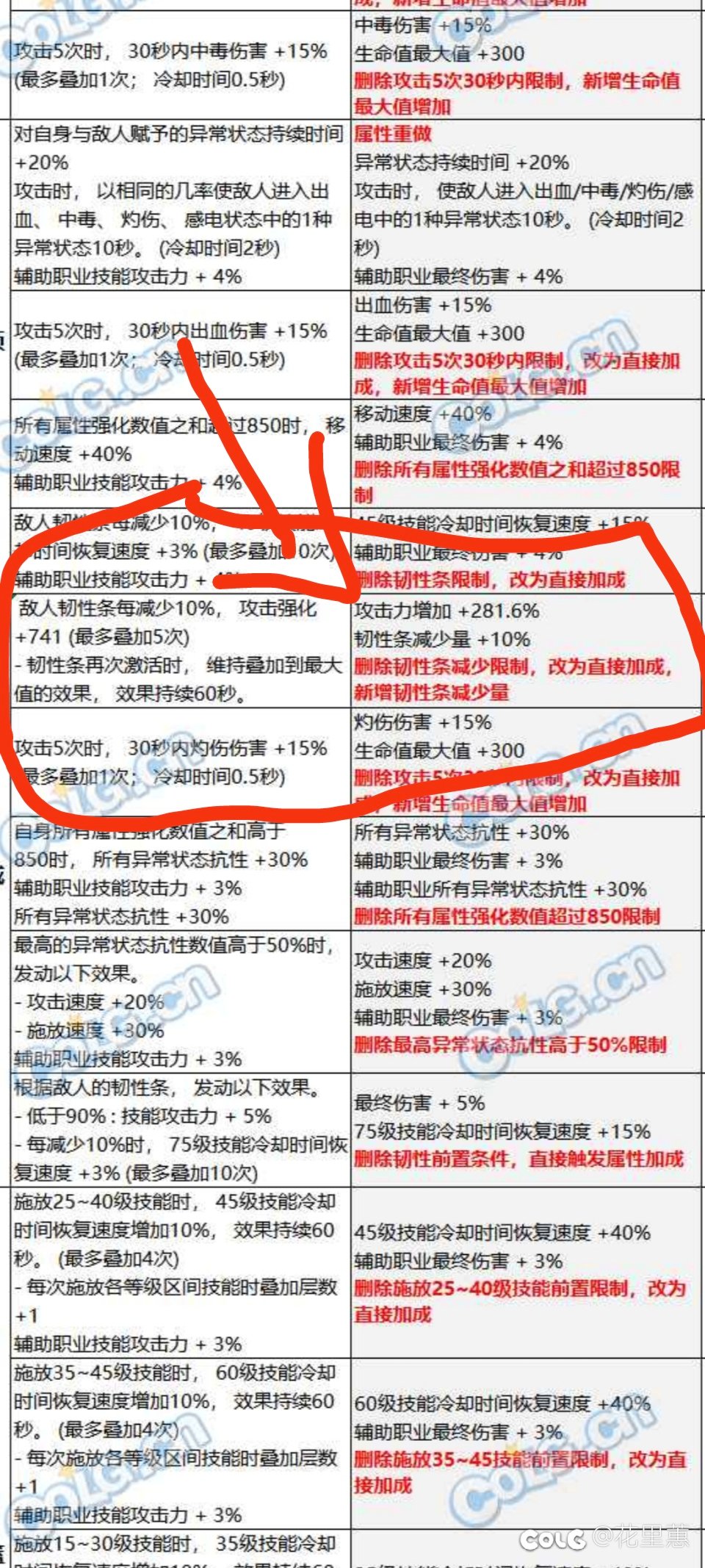 魔女戒改版后，削韧攻强能代替属强吗1