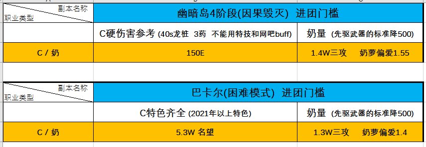 跨3B星辰  效率团（人员饱和了，目前也没什么内容玩，进来只能闲暇吹水）3