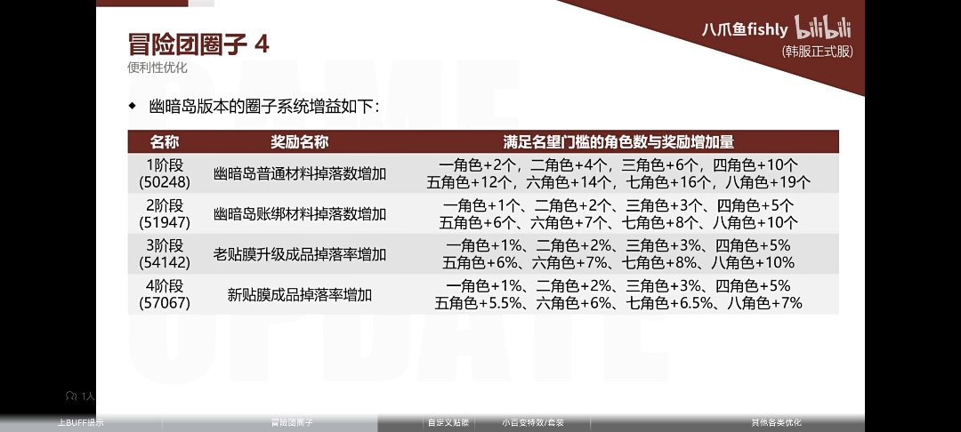 冒险团圈子为啥不上啊1