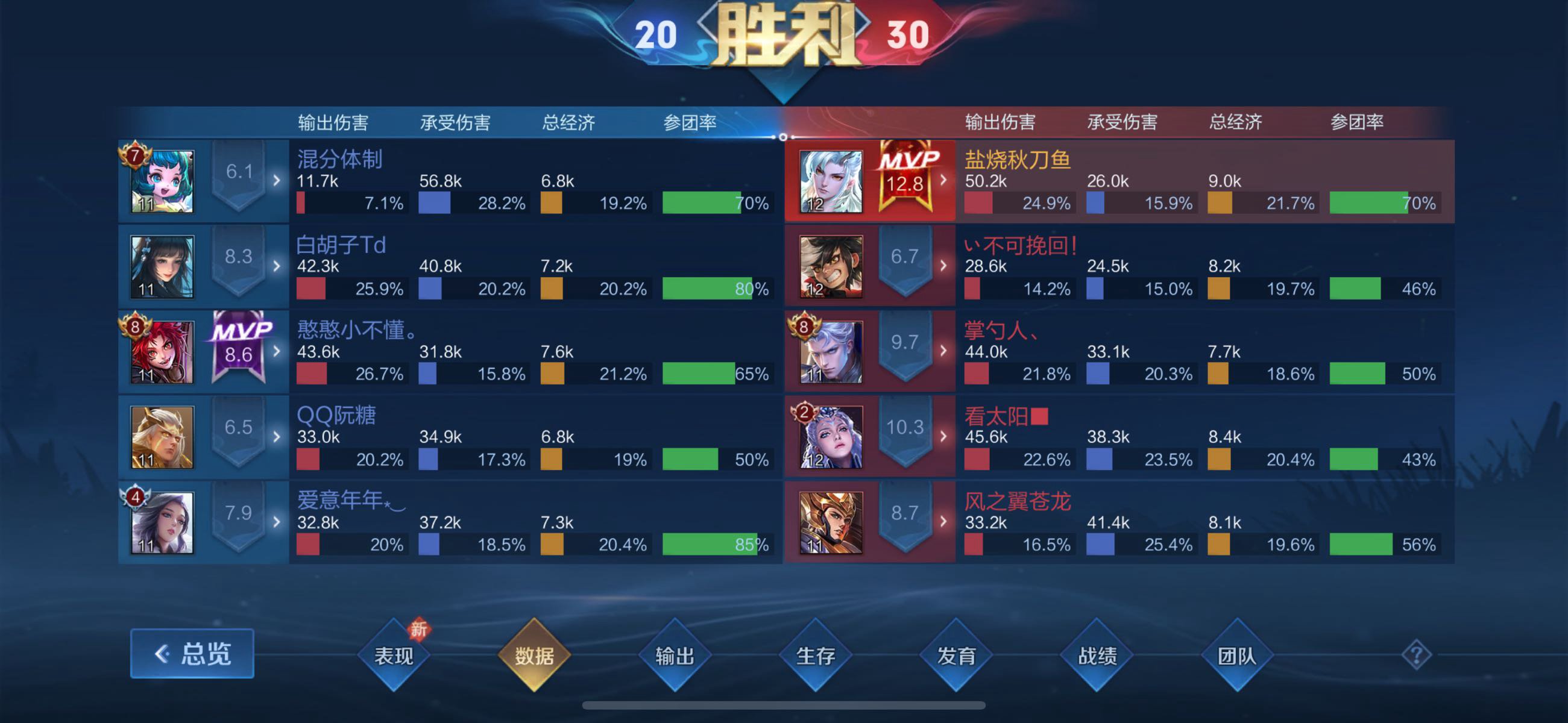 这就是氪金角色的含金量吗？2