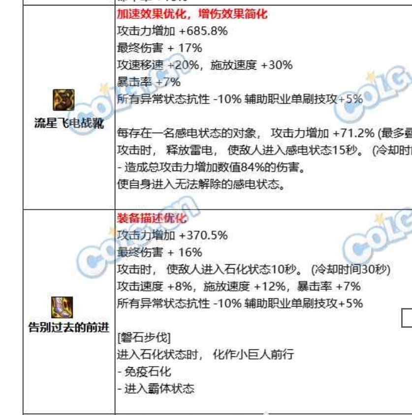 韩服版本更新石化鞋攻强问题1