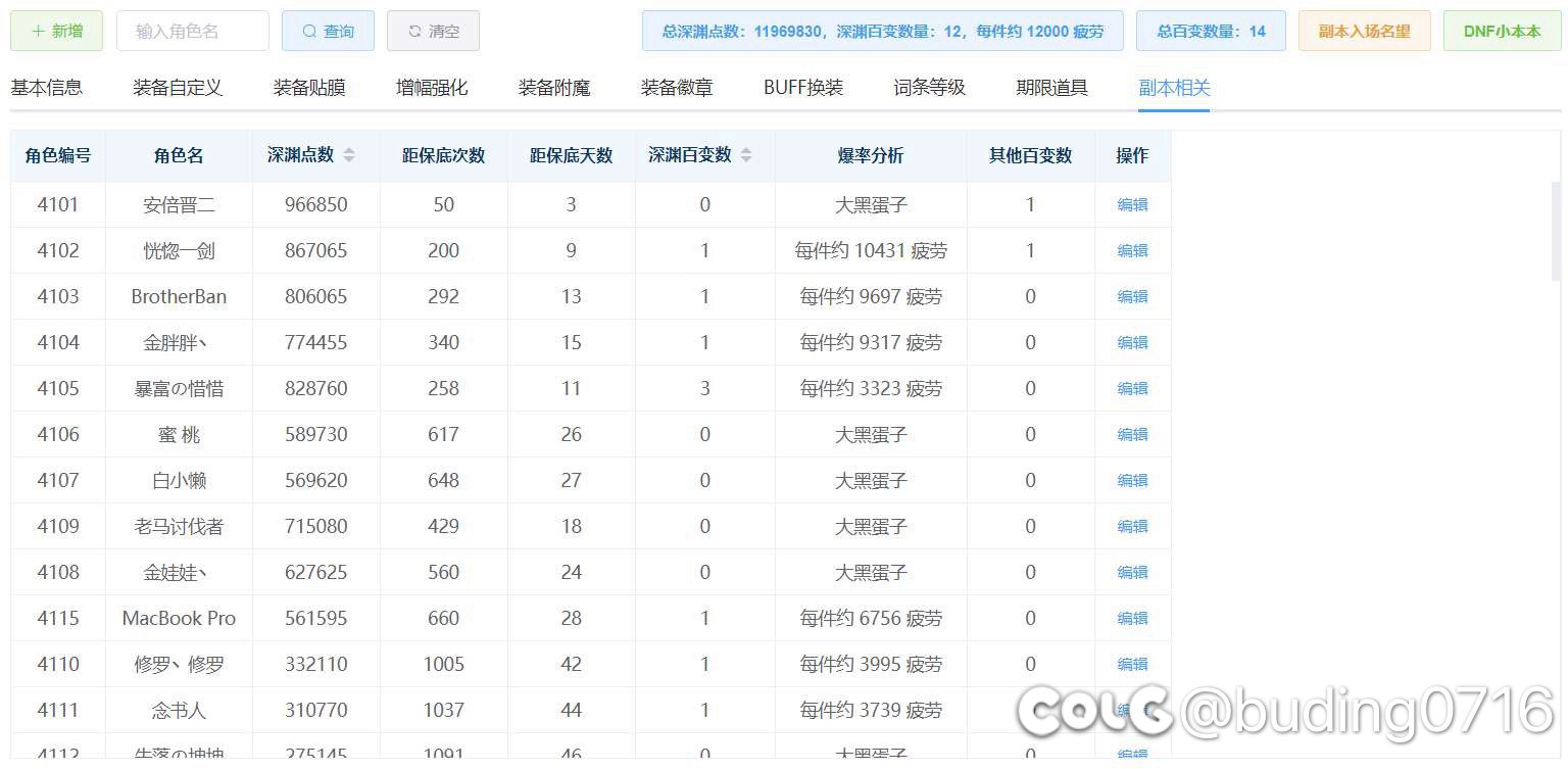 大黑蛋子12000疲劳一个小百变1