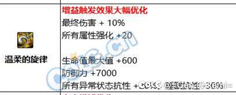 标题就叫改版后出血8自定义反超9自定义好了1