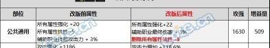 就某些特色词条得改动，还有存在的意义吗1