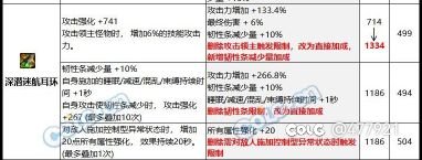 就某些特色词条得改动，还有存在的意义吗2