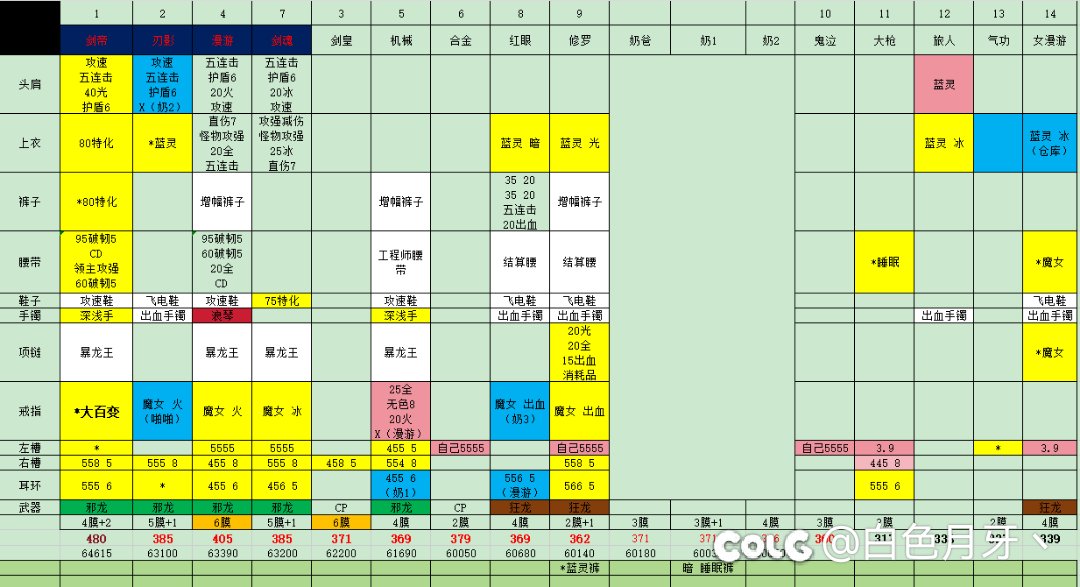 原来我爱的真的只是数值吧？2
