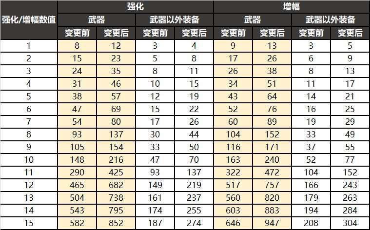 这个名望表是不是不准啊？1