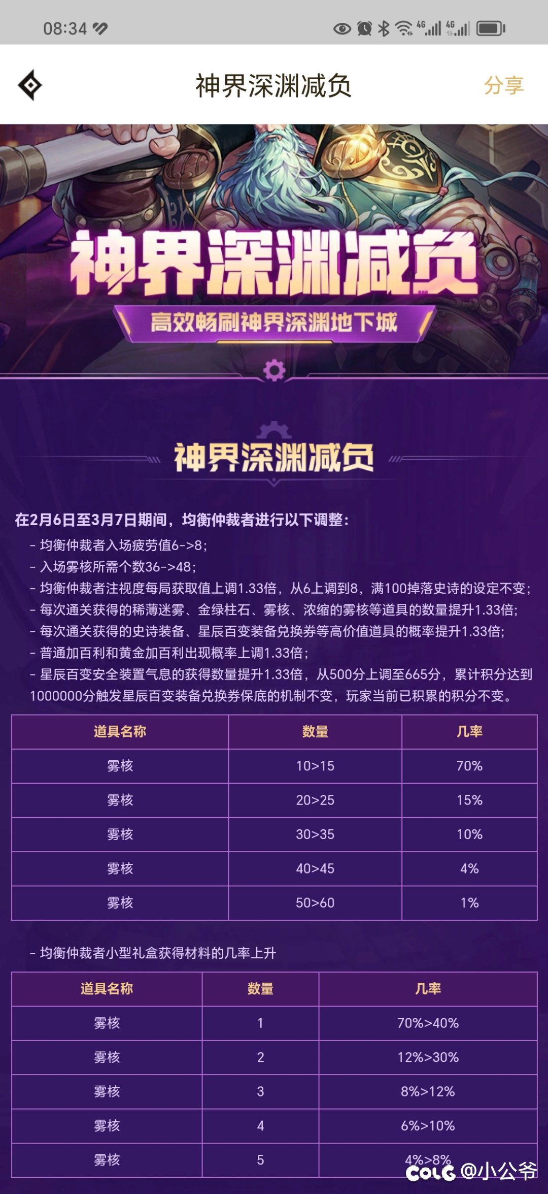 来看看这所谓的减负深渊1
