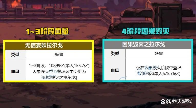 为什么现在组队血量多了这么多啊1