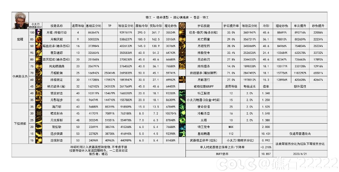 关于特工半特化35还是75的问题1