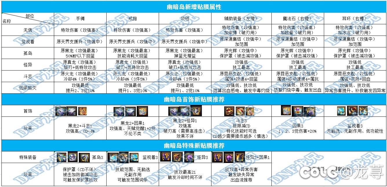 简单整理了一下武器属性和贴膜属性1