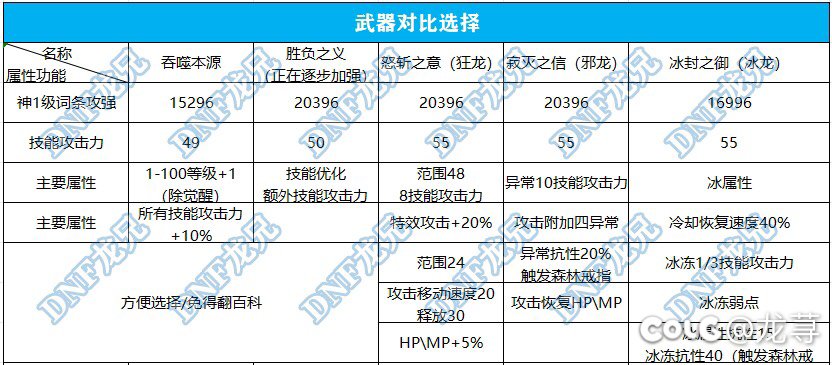 简单整理了一下武器属性和贴膜属性2