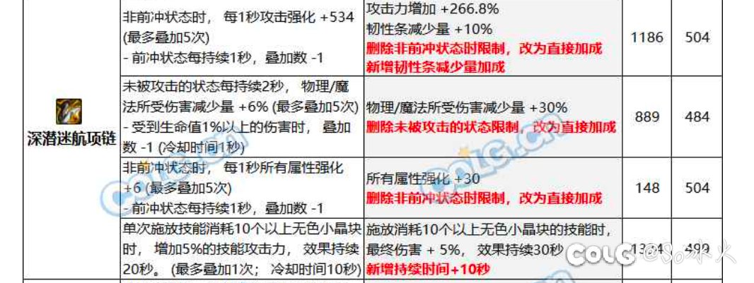 分享一下基于韩服装备改版后的无色攻速流搭配5