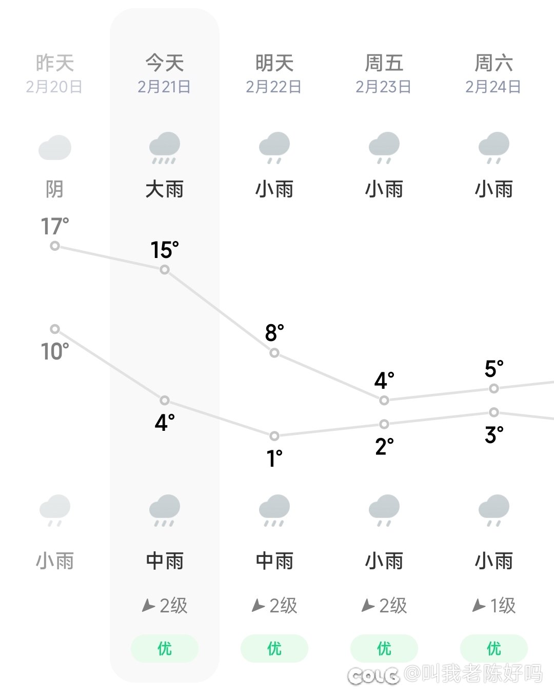 天漏了，降温了2