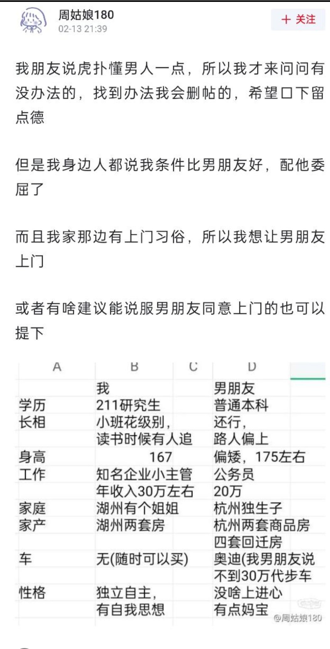 年薪20万的公务员没上进心1