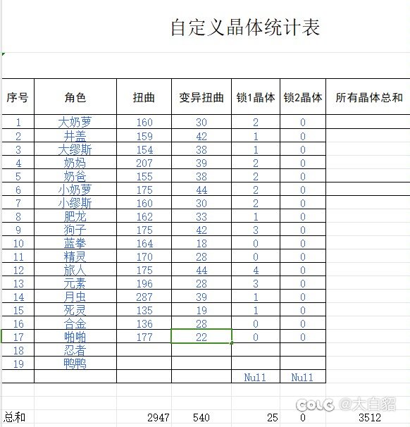3000个洗衣粉大战自定义第二季1