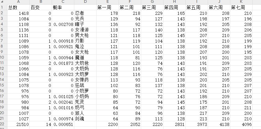 第7周1