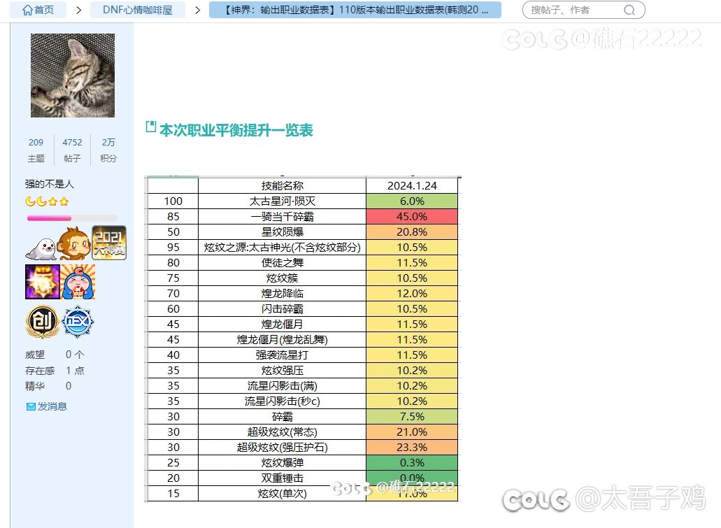 差不多得了1